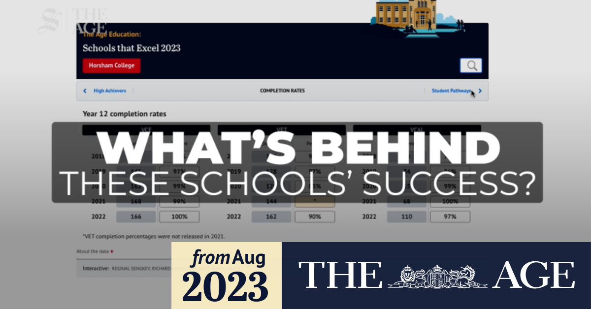 Video Schools that Excel 2023 Celebrating success of Victorian schools